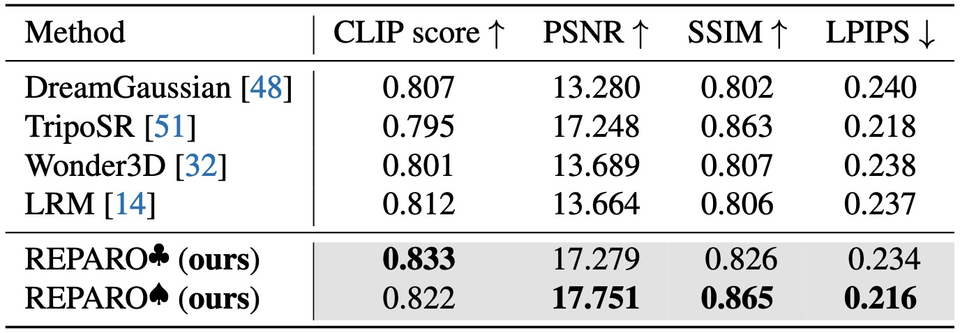 Quantitative Experiment Results